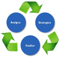 IT Management - process graphic